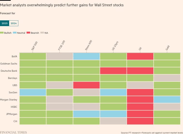 Los bancos de Wall Street prevén ganancias para las acciones y los bonos