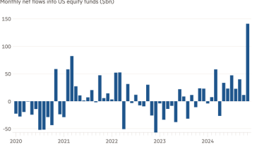 Gráfico de columnas de flujos netos mensuales hacia fondos de acciones de EE. UU. (miles de millones de dólares) que muestra que los inversores se precipitan hacia las acciones de EE. UU.