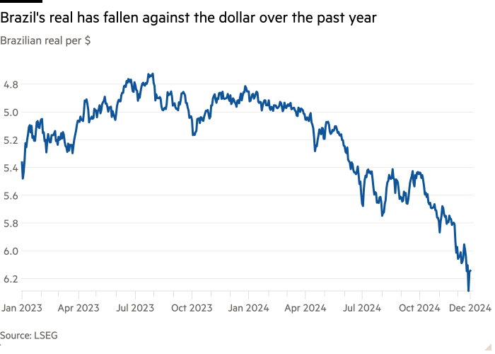 Gráfico de líneas del real brasileño por dólar que muestra que el real brasileño ha caído frente al dólar durante el año pasado