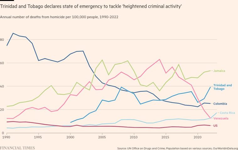 Trinidad y Tobago declara estado de emergencia por aumento de violencia
