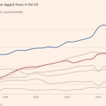 ¿Podría Donald Trump sanar la debilitada economía de Canadá?