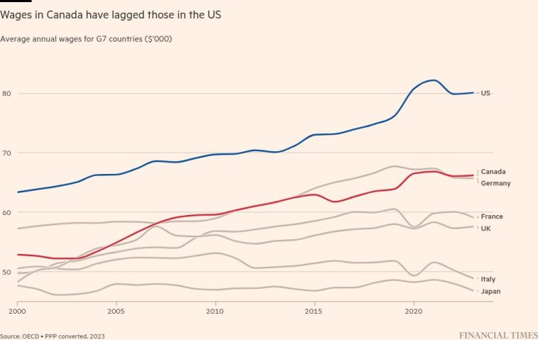 ¿Podría Donald Trump sanar la debilitada economía de Canadá?