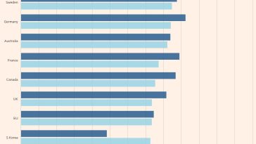 ¿Qué hace que Estados Unidos sea realmente excepcional?