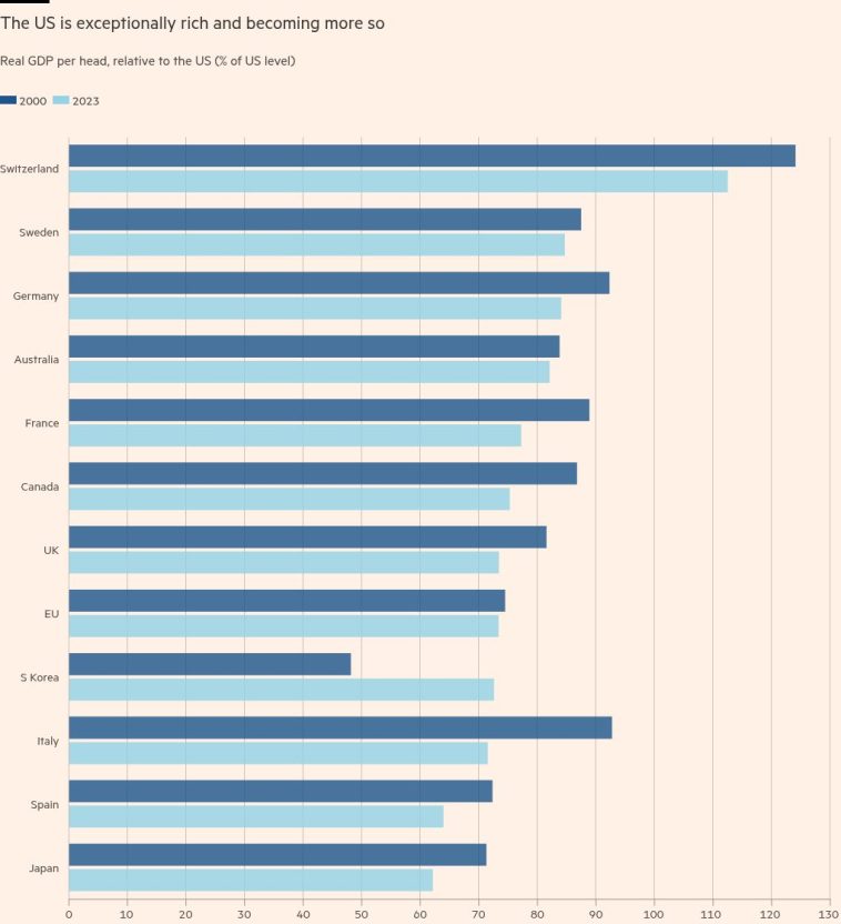 ¿Qué hace que Estados Unidos sea realmente excepcional?