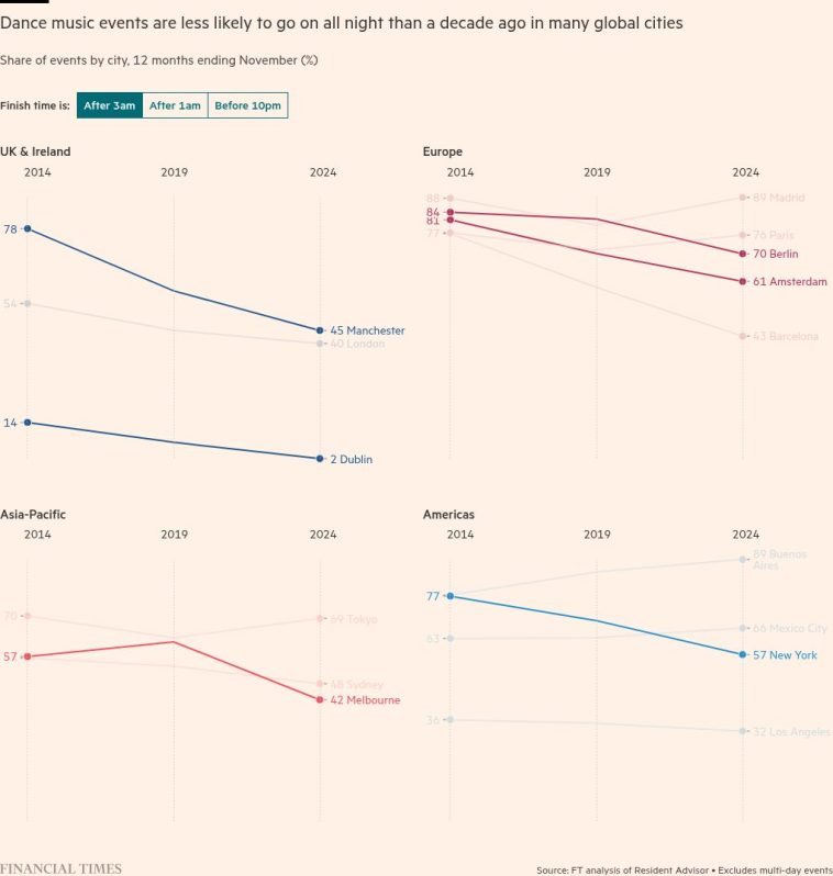 ¿Quién mató la rave? Los bailes nocturnos caen en declive mundial