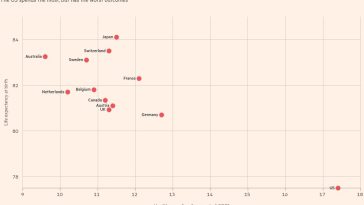 Desmentir el excepcionalismo estadounidense