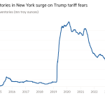 Gráfico de línea de Comex Gold Inventarios (onzas de MN Troy) que muestran inventarios de oro en Nueva York sobre los temores de la tarifa de Trump