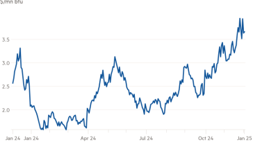 Gráfico de líneas de $/mn de btu que muestra que los precios del gas natural en EE. UU. aumentan antes de la ola de frío