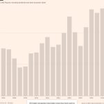 Las empresas británicas superan a sus homólogas estadounidenses en recompra de acciones