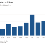 Gráfico de columnas de entradas netas globales de todo el año (millones de dólares) que muestra que los flujos de ETF alcanzaron niveles récord