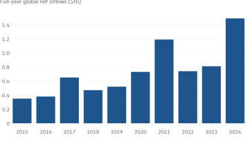 Gráfico de columnas de entradas netas globales de todo el año (millones de dólares) que muestra que los flujos de ETF alcanzaron niveles récord