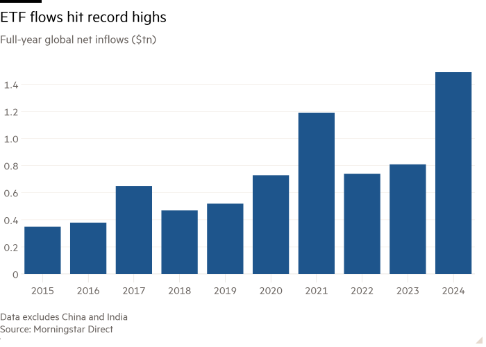 Gráfico de columnas de entradas netas globales de todo el año (millones de dólares) que muestra que los flujos de ETF alcanzaron niveles récord