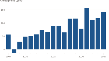 Gráfico de columnas de beneficios anuales (miles de millones de dólares)* que muestra el año más exitoso de las publicaciones de Wall Street