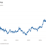 Gráfico de línea del precio del oro, $/onza que muestra que no se detiene