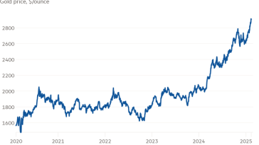 Gráfico de línea del precio del oro, $/onza que muestra que no se detiene