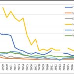 La guía sin sentido de las tarifas: ¿Qué son ellos, quienes les paga?