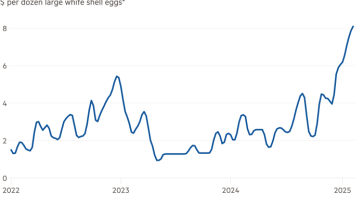 Gráfico de línea de $ por docena de grandes huevos de cáscara blanca* Mostrando los precios de los huevos de EE. UU.