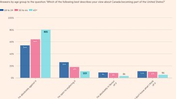 Trump obliga a la pregunta: ¿Qué es Canadá?